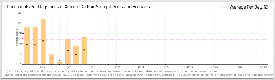 comments per day