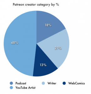 patreon breakdown