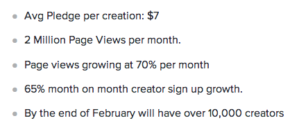 patreon data