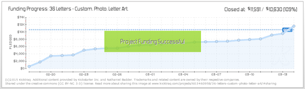 Kicktraq stats for 36letters