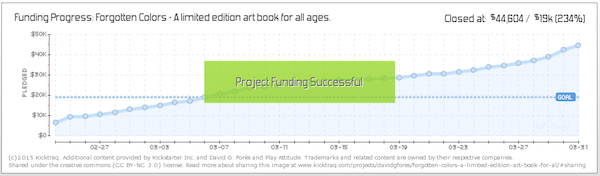 forgotten colors funding progress