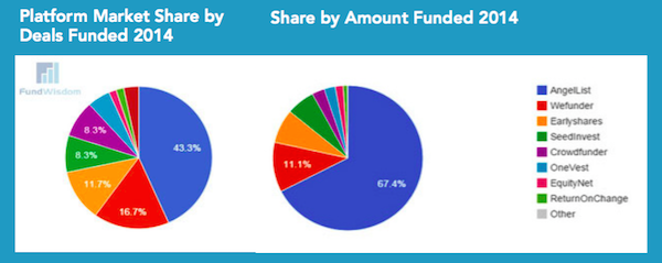 fundwisdom market share