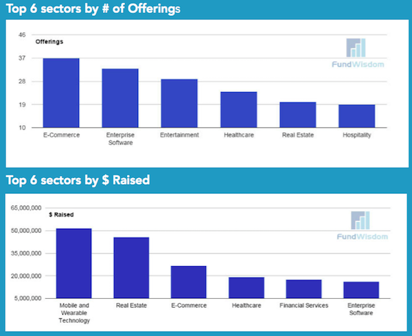 fundwisdom sectors