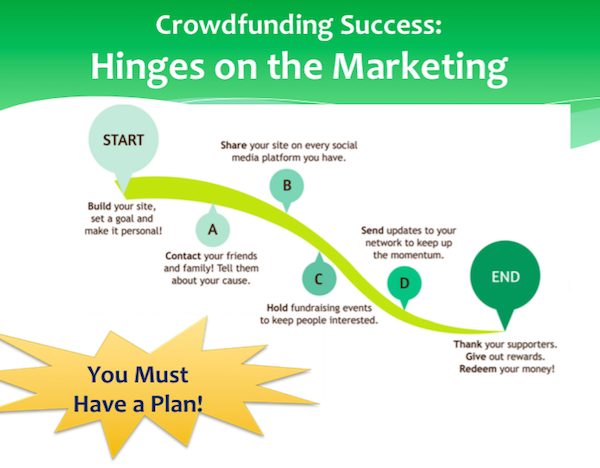 marketing crowdfunding