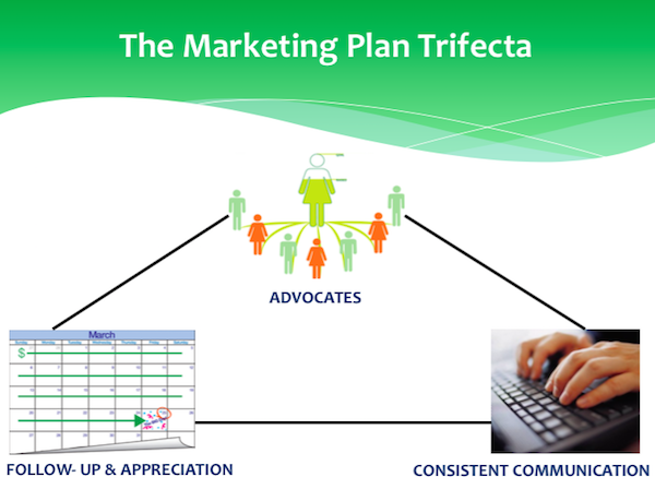 marketing plan