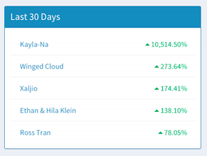 graphtreon 30days