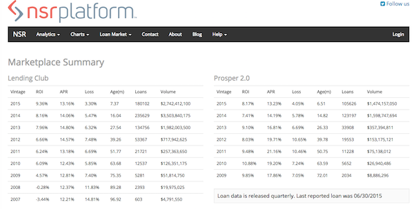 nsrplatform