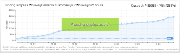 Whisky elements kicktraq