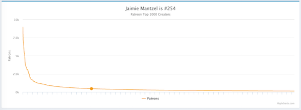 graph jamie