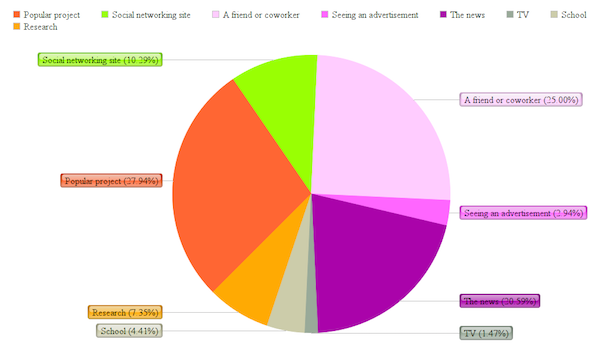 kickstarterforum findings