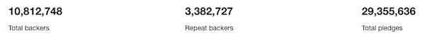 kickstarter stats