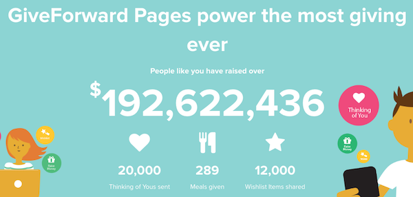 giveforward-stats