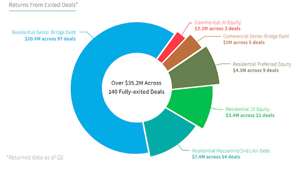 real-estate-crowdfunding-deals