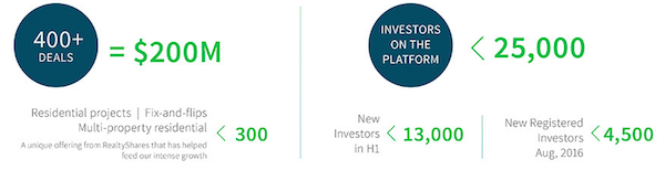 realtyshares-deals