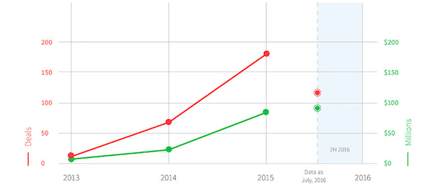 realtyshares-growth