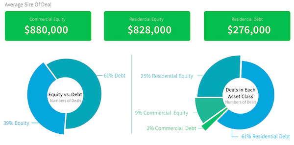 realtyshares-size-of-deal