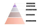 Nonprofit Fundraising Funnel and Donor Pyramid